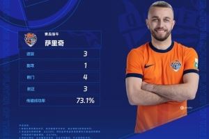 3射1传助海牛逆转国安,官方:萨里奇当选中超第28轮最佳球员 3射1传助海牛逆转国安,官方:萨里奇当选中超第28轮最佳球员