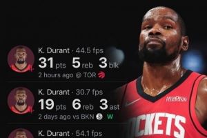 杜兰特火箭生涯4场比赛得分破百 队史第二快仅次于哈登! 杜兰特火箭生涯4场比赛得分破百 队史第二快仅次于哈登!