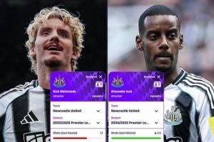 对比伊萨克上赛季,沃尔特马德英超场均进球持平且其他数据更出色 对比伊萨克上赛季,沃尔特马德英超场均进球持平且其他数据更出色