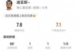 迪亚斯本场4射3正进1球+2失良机 3关键传球 6对抗2成功 获评7.6分 迪亚斯本场4射3正进1球+2失良机 3关键传球 6对抗2成功 获评7.6分